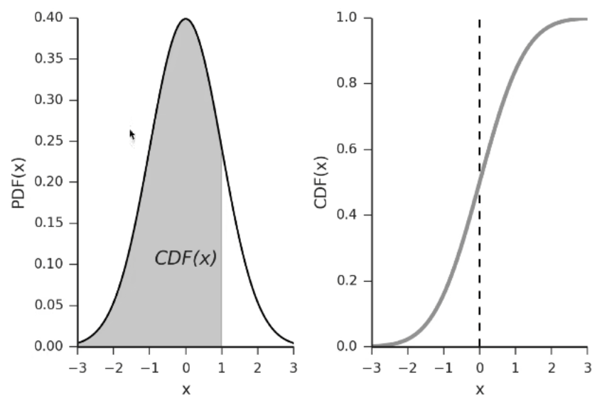CDF