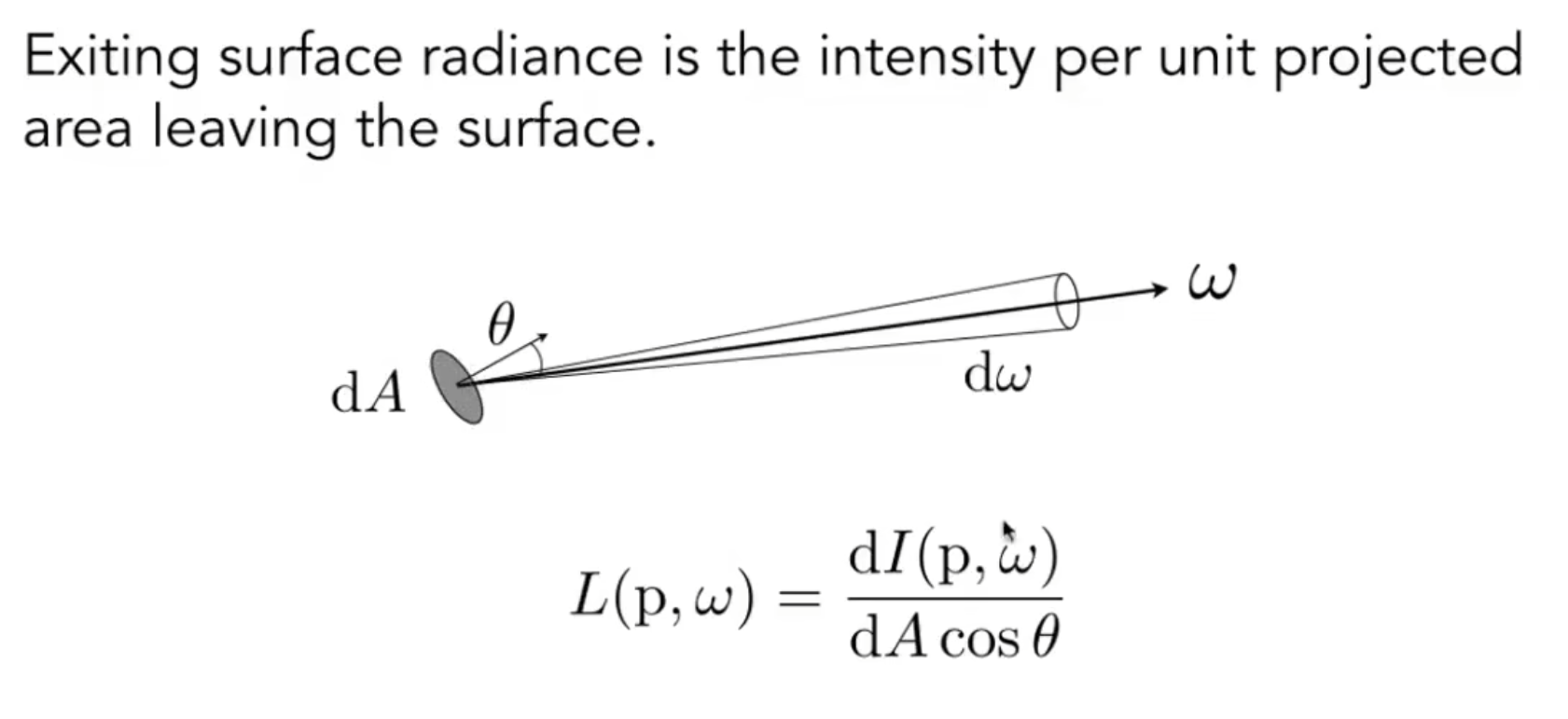 Exit Radiance