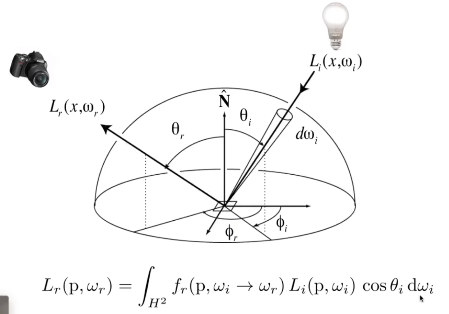 Reflection Equation