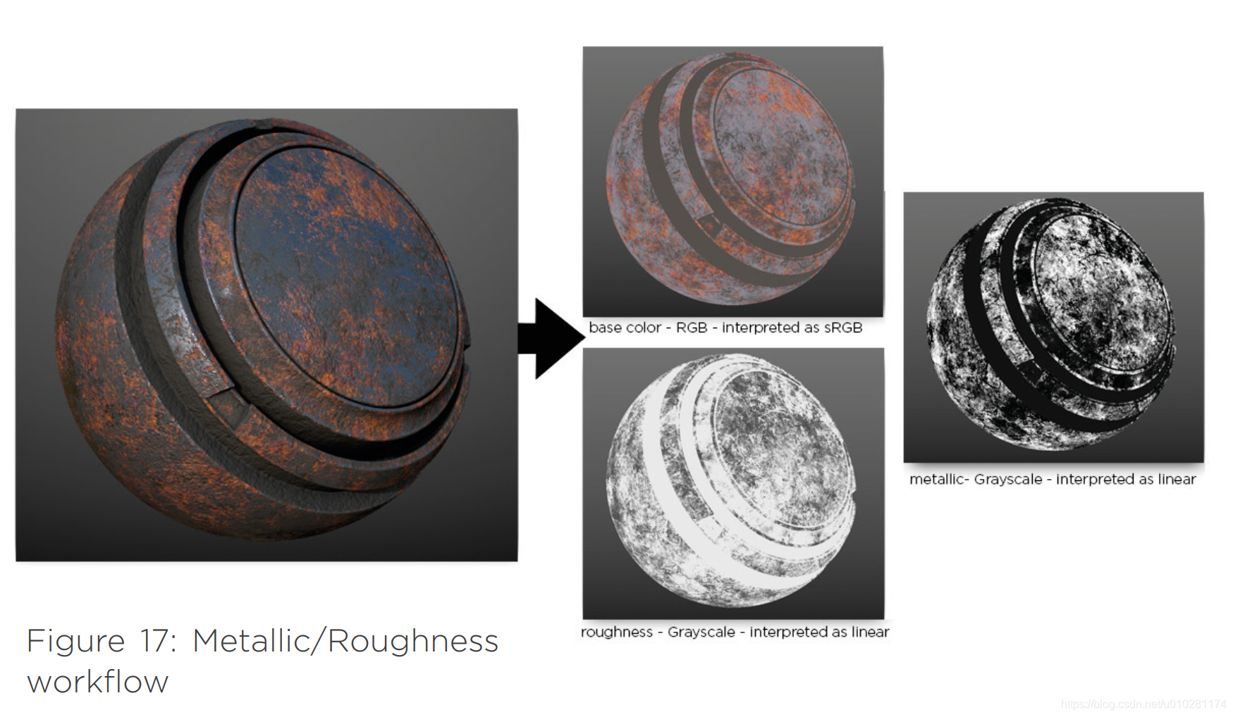 Metallic Workflow